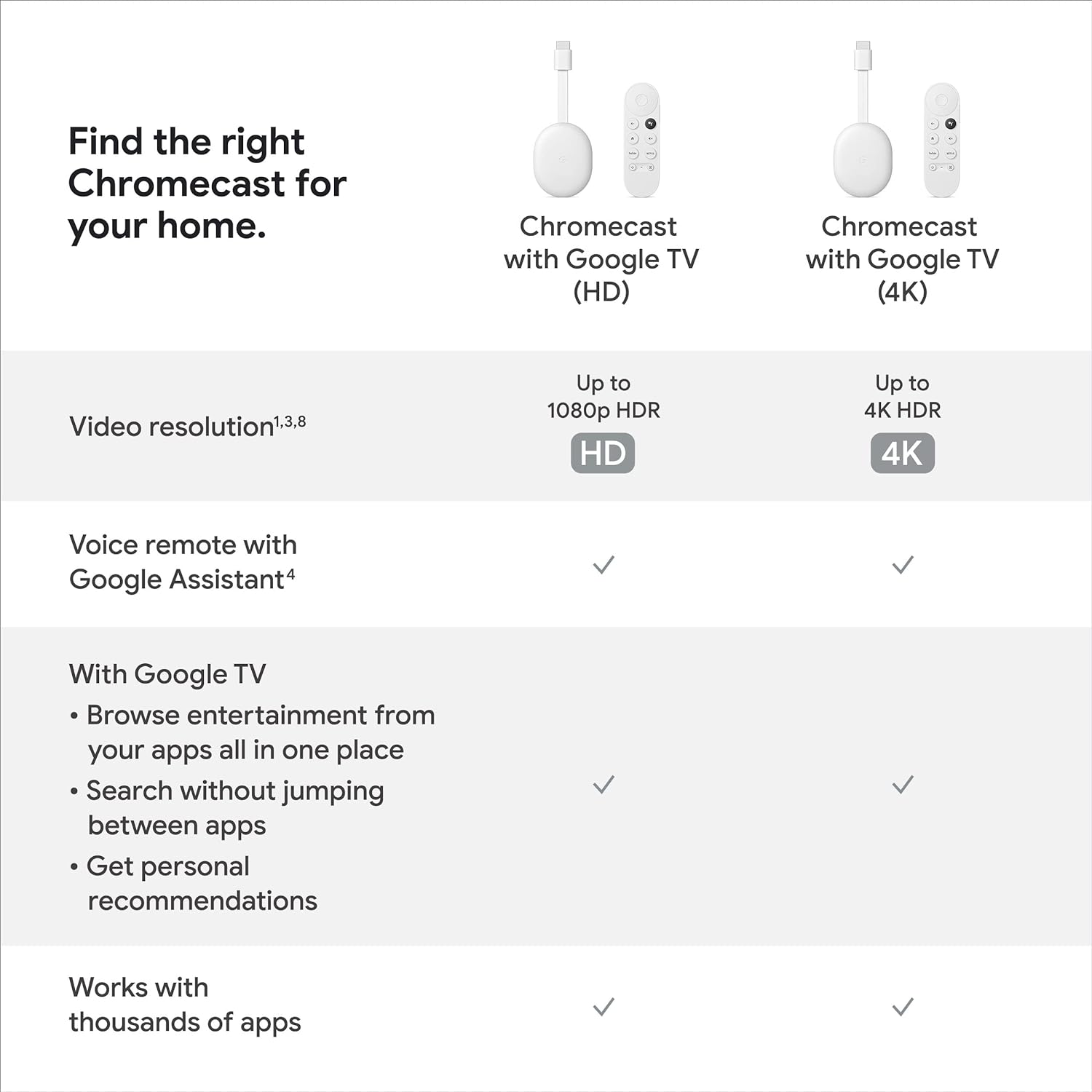 Google Chromecast with Google TV (Snow)